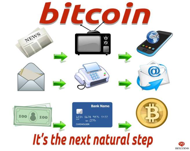 Where Is The Best Place To Buy Bitcoin Bitcoin Malaysia Buat - 